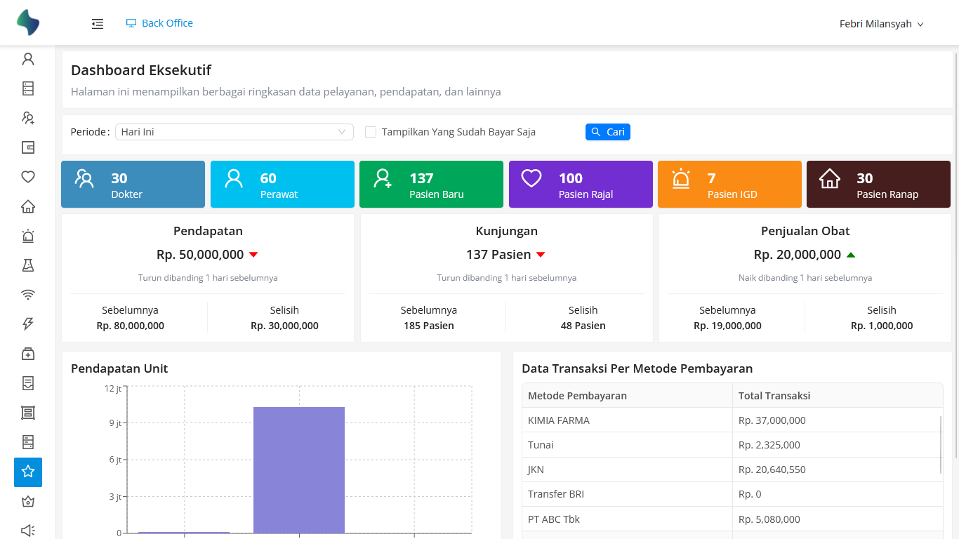 Smart Healthy Front Office